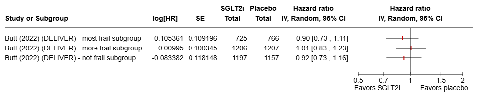 Figure 8 All cause death vs placebo