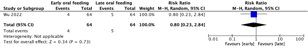 Figure 8 Wound infection