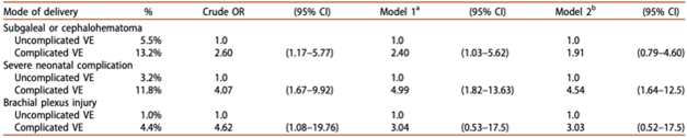 Figuur 1 voor Overview tabel studies that evalauated number of pulls