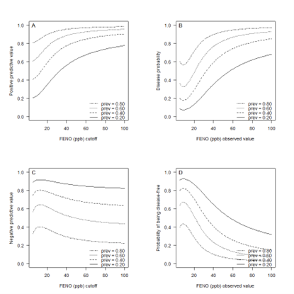 Figuur 5 Multiple thresholds analyse