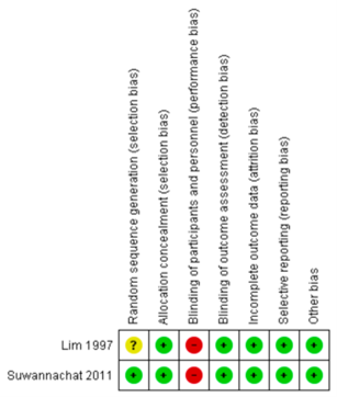 Figuur Evidencetabel M2