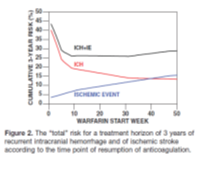 Figuur in Evidencetabel