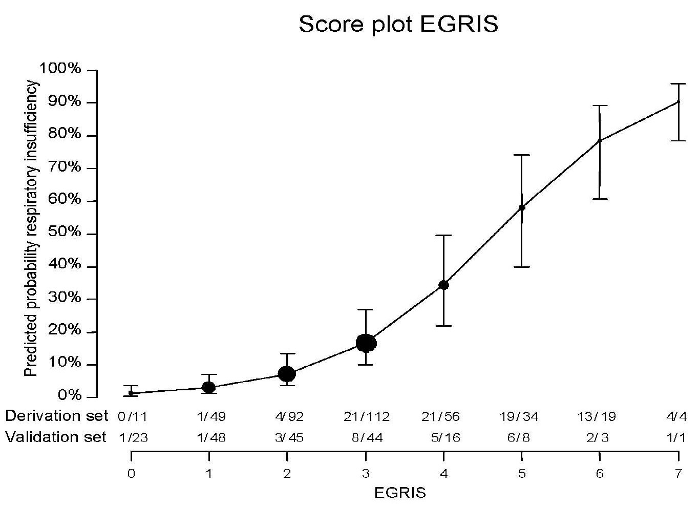 Score plot EGRIS