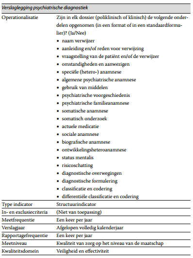 Indicator 1: verslaglegging psychiatrische diagnostiek