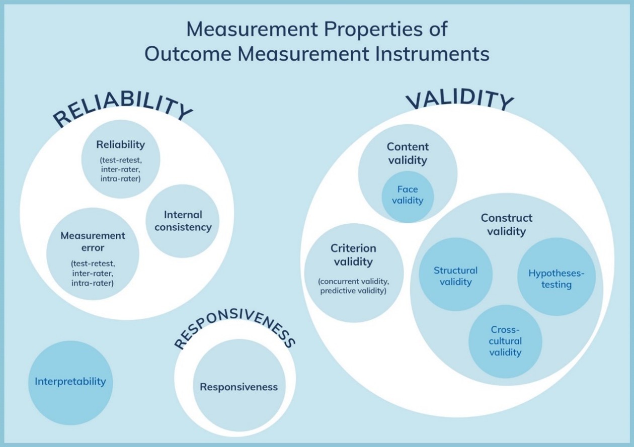 Measurement Properties of Outcome Measurements Instruments