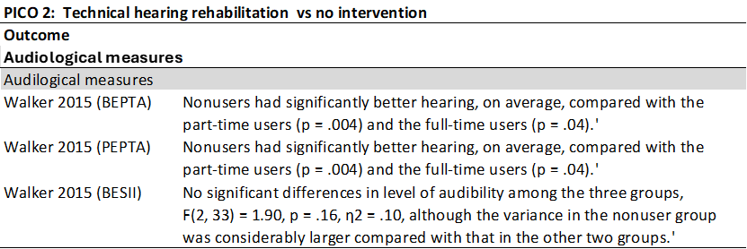 PICO 2 Audiological measures