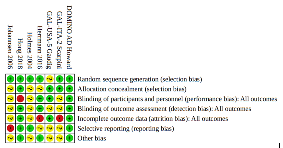 Risk of bias tables M2