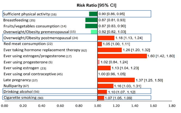 Risk ratio
