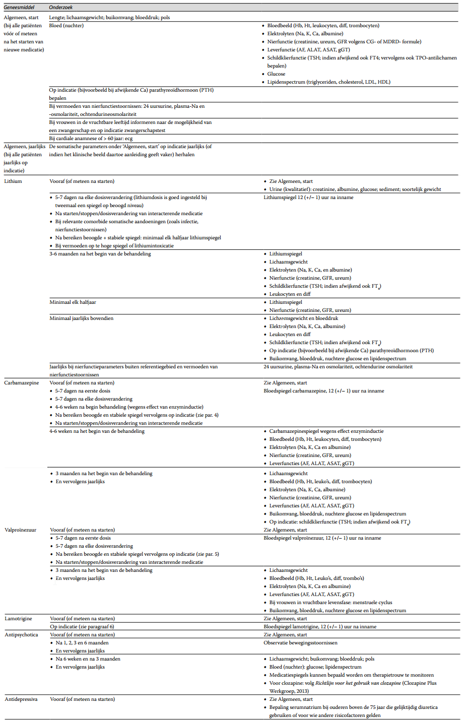 Tabel 1. Routinematig somatisch en laboratoriumonderzoek bij psycho-farmacagebruik voor bipolaire stoornissen