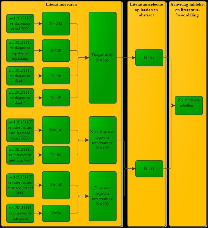 Literatuurselectie