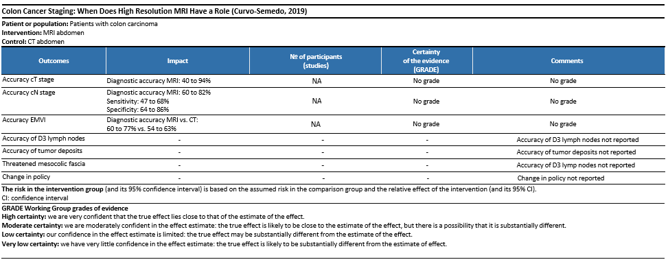 SoF Curvo Semedo 2019