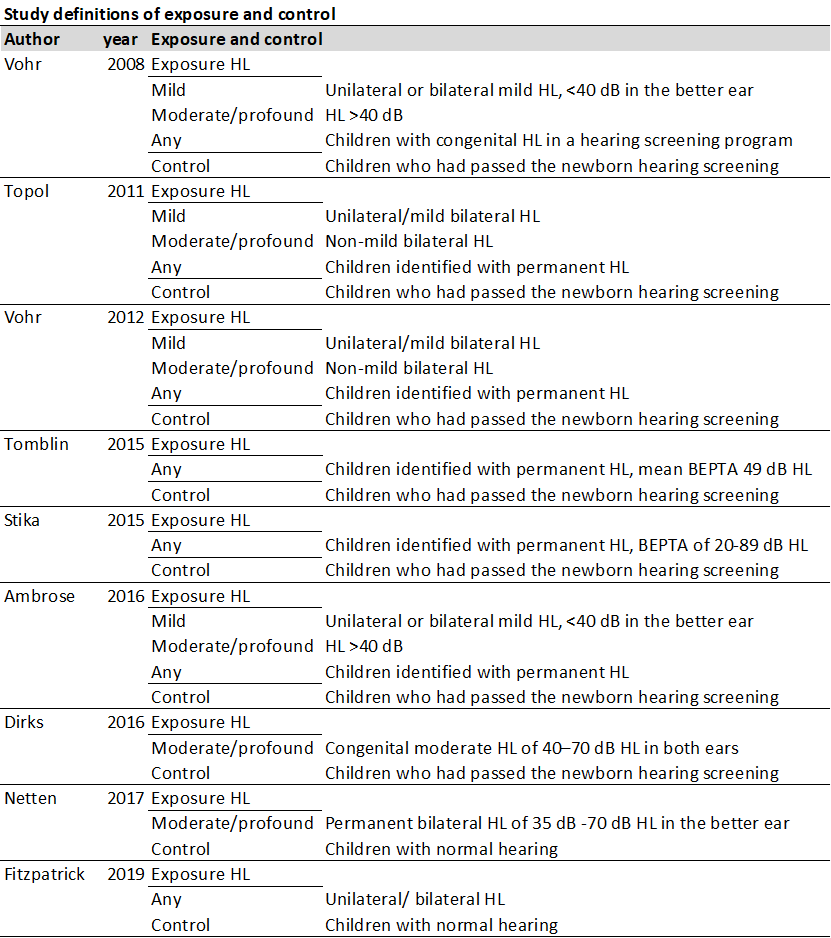 Study definitions of exposure and control M8