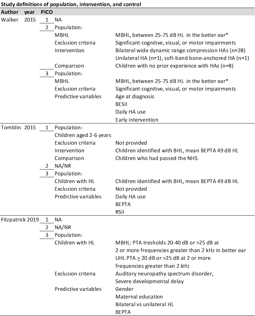 Study definitions of population invervention and control