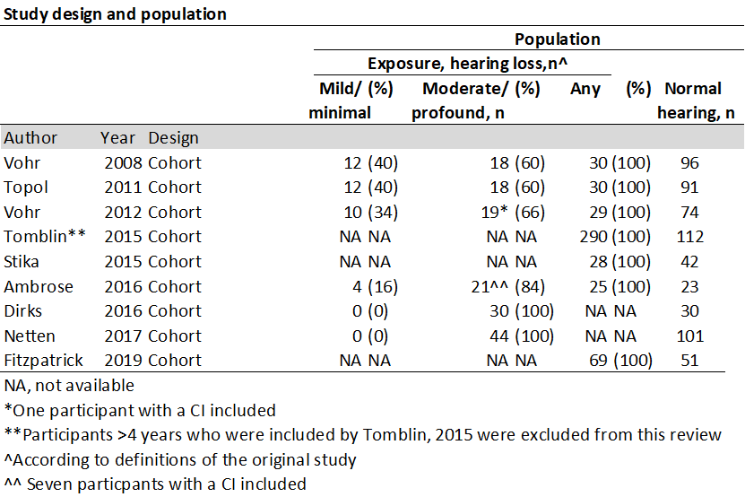 Study design and population M8