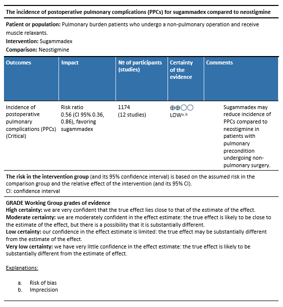 Summary of findings M Opheffen van spierverslapping