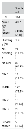 Tabel 11 Evidence