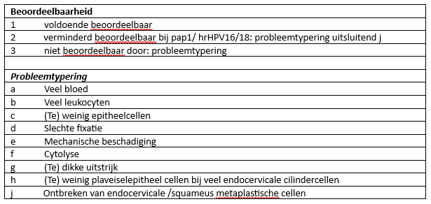 Tabel 1 KOPAC-B-classificatie