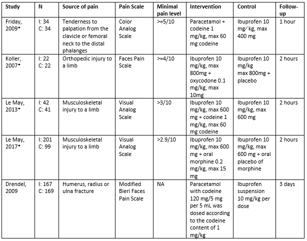 abel 1 Study Characteristics Parri