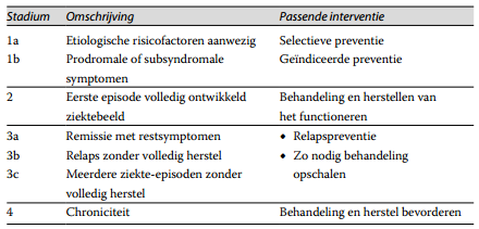 Tabel 2. Stagering van psychiatrische ziektebeelden (McGorry, 2007)
