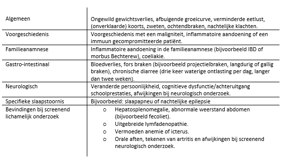 Tabel 2 Symptomen of aanwijzingen in anamnese