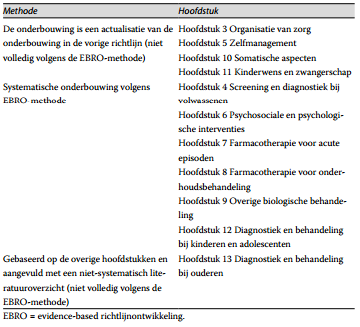 Tabel 4. Methoden voor vaststellen evidence per module