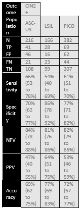 Tabel 4 Evidence