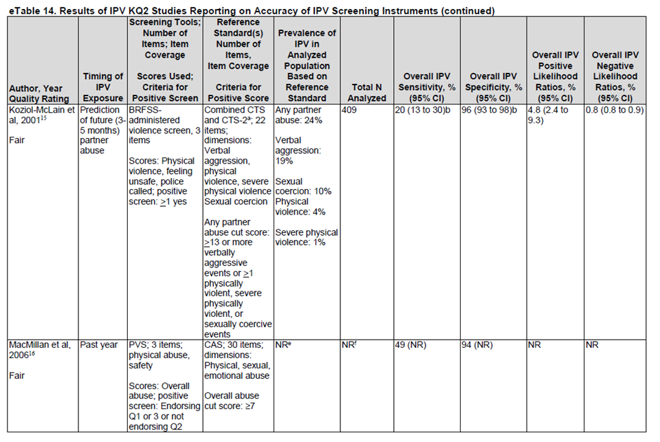 Table 14f
