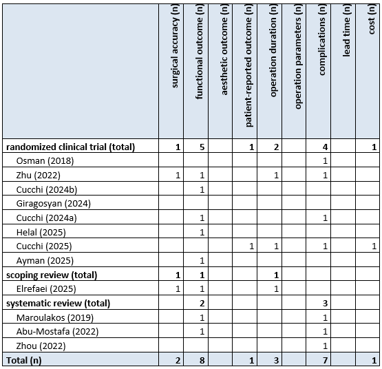 Table 16 Overview print type other