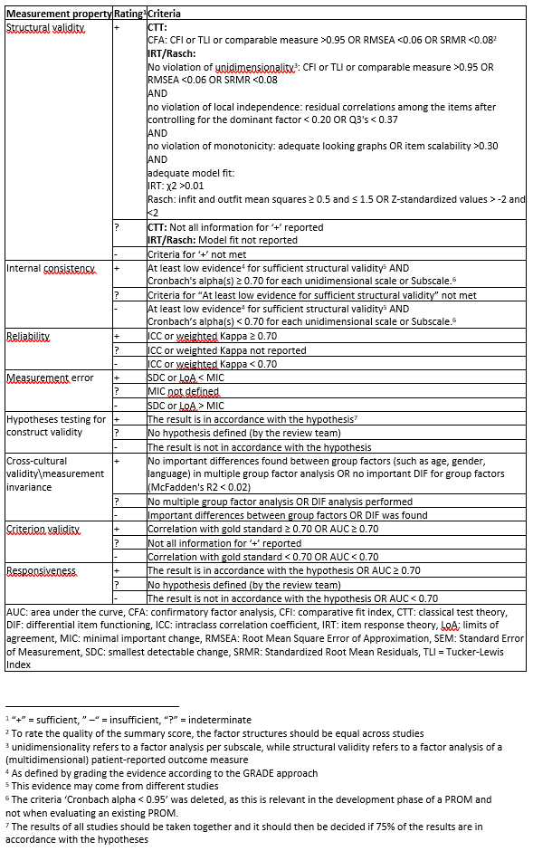 Table 1 Criteria for good measurement properties Prinsen 2018