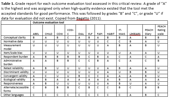 Table 1 Grade report M9