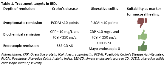 Table 1 Treatment targets in IBD