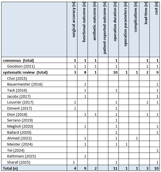 Table 4 Overview outcome measure per publication general