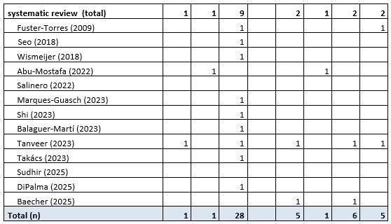 Table 5 Overview print type per publication b