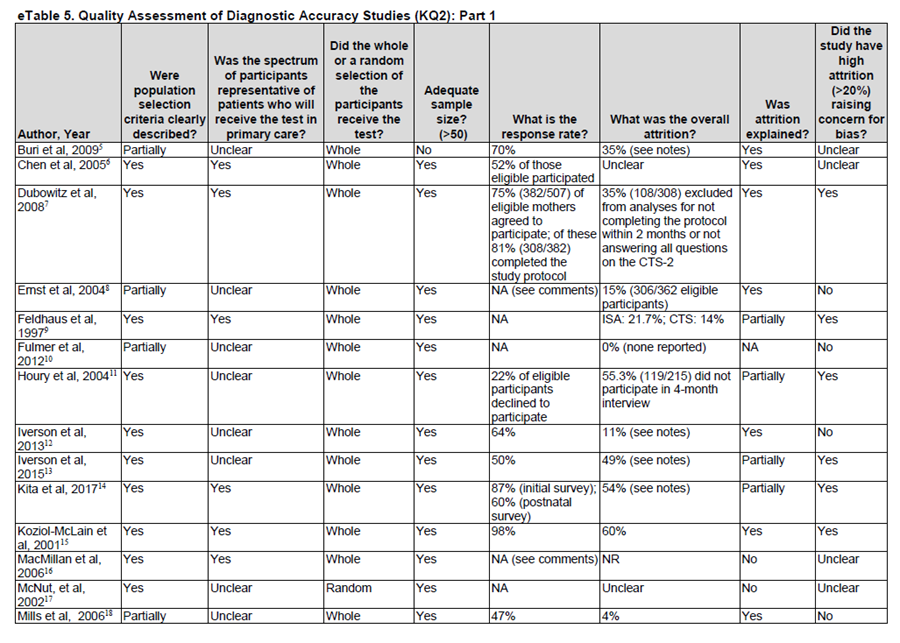 Table 5a