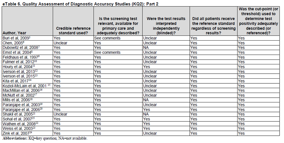 Table 6a