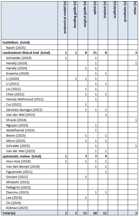 Table 7 Overview print type per publication Ortho