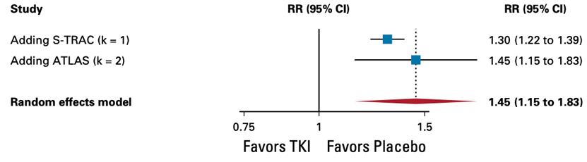 Treatment related adverse events TKI monotherapy