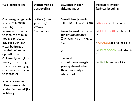 Verkeerslicht en de implementatietabel