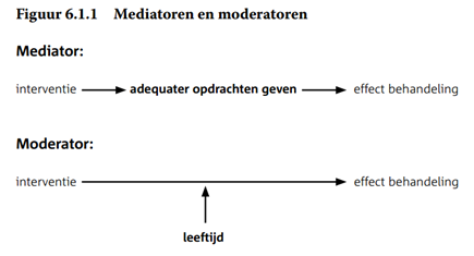 Mediator en moderator